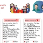 2702 bau cu an giang 6537