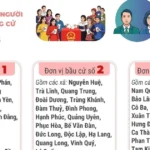 2702 bau cu cao bang 7537