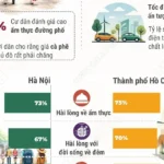 ha noi va thanh pho ho chi minh vao top 50 thanh pho tot nhat the gioi 2026