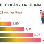 info khach quoc te den viet nam tang 2559