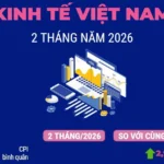 kinh te viet nam 0603