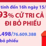 vna potal bau cu quoc hoi va hdnd hon 93 cu tri ca nuoc di bo phieu tinh den 16h ngay 1532026 192958677 8643972 5348
