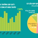 0604 kinh te quy 1 nam 2026
