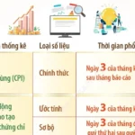 2026 4 3 vn thay doi lich thong ke ngoc