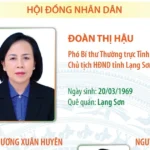 cac chuc danh lanh dao chu chot cua hdnd va ubnd tinh lang son nhiem ky 2026 2031