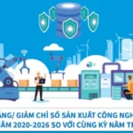 info chi so san xuat cong nghiep quy 1 4332