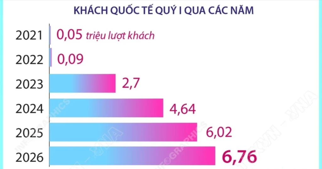 info khach quoc te den viet nam 1 4251