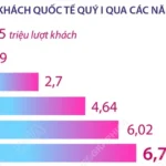 info khach quoc te den viet nam 1 4251