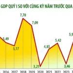 info quy i2026 gdp uoc tang 783 6823
