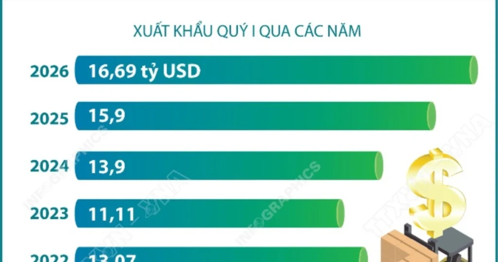 info xuat khau nong lam thuy san dat gan 167 ty usd 9825