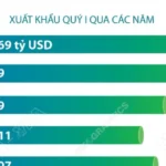 info xuat khau nong lam thuy san dat gan 167 ty usd 9825