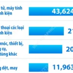 2026 0504 vn hang xk ty usd