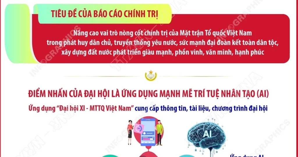 Đại hội Mặt trận Tổ quốc Việt Nam lần thứ XI: Dấu mốc của đổi mới và phát triển 1 dai hoi dai bieu mat tran to quoc viet nam lan thu xi nhiem ky 2026 2031 doan ket dan chu doi moi sang tao phat trie