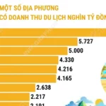 du lich ngay le