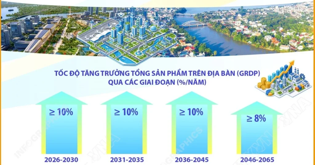 Mục tiêu đến năm 2035: Quy mô GRDP của thành phố Đồng Nai đạt 70 tỷ USD 1 2807 dong nai 1 7718