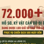 72000 can bo di b infographics thumbnail