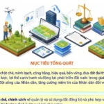 1308 nghi quyet 21 dat dai 4713