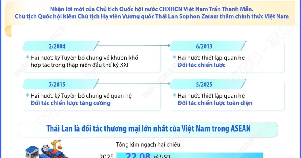 2026 0804 vn thai