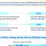 2026 0804 vn thai