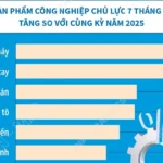 2026 8 3 vn chi so sxcn t7 2026