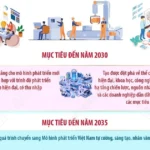 3107 nghi quyet 19 mo hinh phat trien viet nam 1 3945