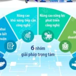 info chien luoc hop tac quoc te ve cac cong nghe chien luoc den nam 2030 6653
