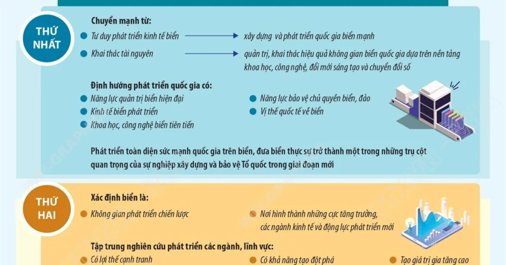Những tư duy mới về phát triển quốc gia biển mạnh 1 info quoc gia bien manh 2437