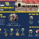 infographics du lich tp ho chi minh ok