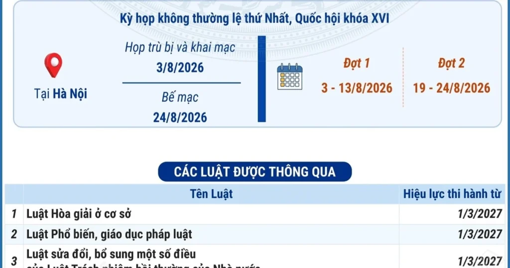 vna potal cac luat nghi quyet duoc thong qua tai ky hop khong thuong le thu nhat quoc hoi khoa xvi 184739175 3203