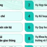 1409 co cau to chuc bo xay dung 8737