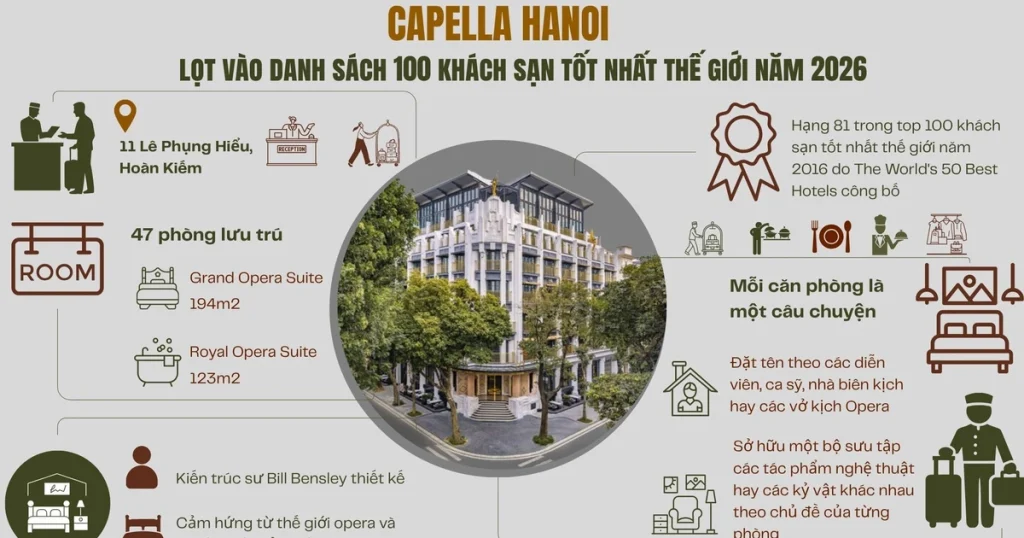 Capella Hanoi lọt vào danh sách 100 khách sạn tốt nhất thế giới năm 2026 1 info capella hanoi