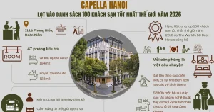 info capella hanoi