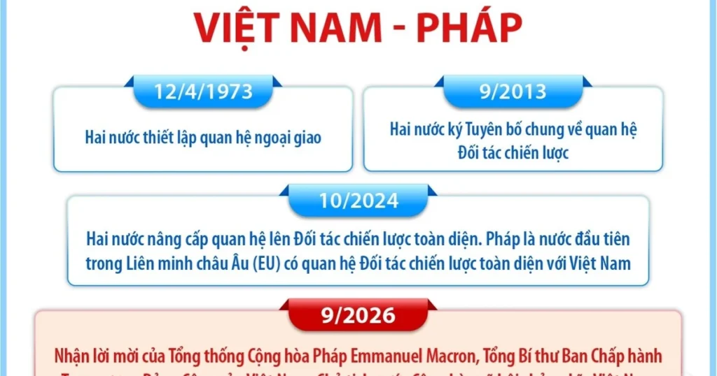 Quan hệ Đối tác Chiến lược Toàn diện giữa Việt Nam và Pháp 1 info quan he doi tac chien luoc toan dien viet nam phap 1 1666