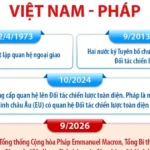 info quan he doi tac chien luoc toan dien viet nam phap 1 1666