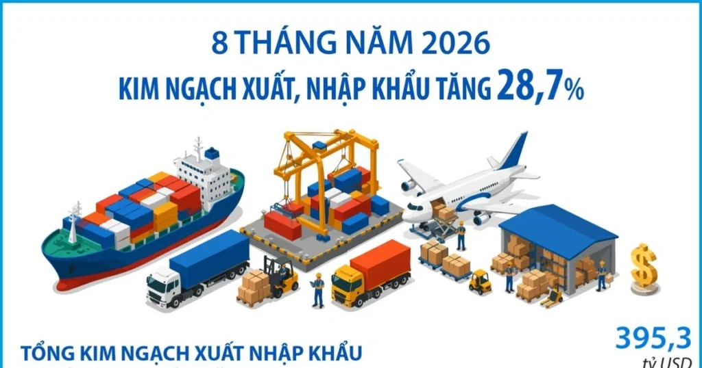 vna potal 8 thang nam 2026 kim ngach xuat nhap khau tang 287 9000852 4996