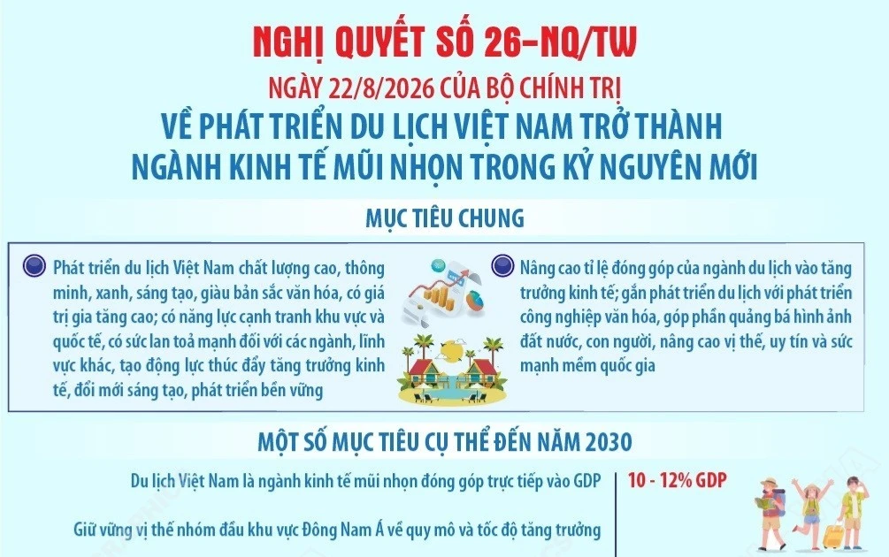 vna potal nghi quyet so 26 nqtw muc tieu chung ve phat trien du lich viet nam tro thanh nganh kinh te mui nhon trong ky nguyen moi phan 2 9021438 9811
